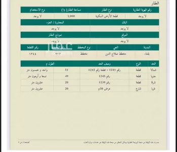 أرض للبيع في شارع العام, حي مخطط صلاح الدين, مدينة بقعاء, منطقة حائل صورة 3