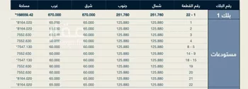 أرض للبيع في حي الصناعية الثانية, مدينة الدمام, المنطقة الشرقية صورة 2