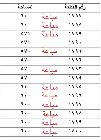 أرض للإيجار في شارع شارع 97 ح, حي المحمدية 1, مدينة جازان, منطقة جازان صورة 2