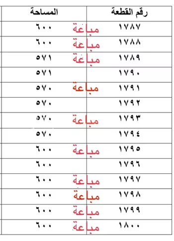 أرض للبيع في شارع شارع 97 ح, حي المحمدية 1, مدينة جازان, منطقة جازان صورة 2