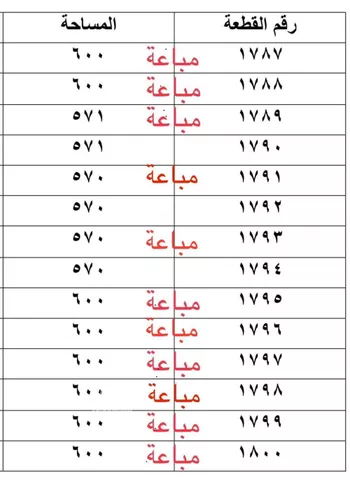 أرض للإيجار في شارع شارع 97 ح, حي المحمدية 1, مدينة جازان, منطقة جازان صورة 2