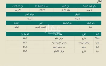 أرض للإيجار في شارع حسان بن ثابت, حي الشهداء الجنوبية, مدينة امارة منطقة مكة المكرمة - الطائف, منطقة مكة المكرمة
