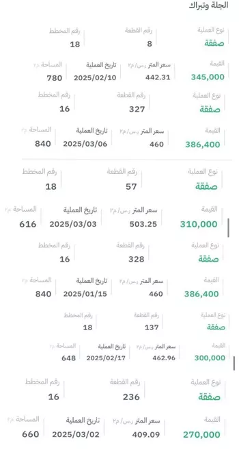 أرض للبيع في مدينة الجله, منطقة الرياض صورة 2