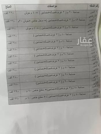 شقة للبيع في شارع تميم بن بشر, حي الحزم, مدينة الرياض, منطقة الرياض صورة 2