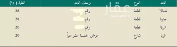 عمارة للبيع في شارع امنة بنت غفار, حي بطحاء قريش, مدينة مكه المكرمه, منطقة مكة المكرمة