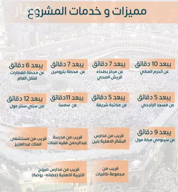 شقة للبيع في شارع ابن موفق الشافعي, حي بطحاء قريش, مدينة مكه المكرمه, منطقة مكة المكرمة صورة 5