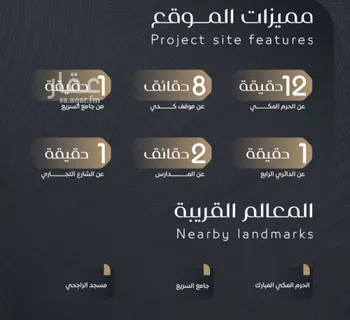 شقة للبيع في شارع علي بن عميره, حي بطحاء قريش, مدينة مكه المكرمه, منطقة مكة المكرمة صورة 3