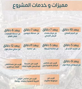 شقة للبيع في شارع عماره بن صفوان, حي بطحاء قريش, مدينة مكه المكرمه, منطقة مكة المكرمة صورة 4