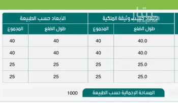 أرض للبيع في شارع الربيع بن عمرو بن ابي زهير, حي الهجرة, مدينة مكه المكرمه, منطقة مكة المكرمة صورة 2
