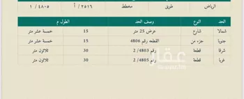 أرض للبيع في شارع علي بن الهيثم, حي طويق, مدينة الرياض, منطقة الرياض صورة 2
