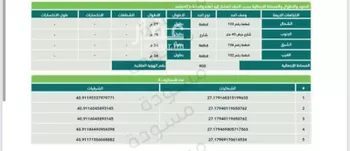 أرض للبيع في شارع ٤٠ متر, حي روض الشقيق, مدينة روض الشقيق, منطقة حائل صورة 3