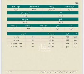 أرض للبيع في شارع عقرباء 98, حي عقرباء, مدينة امارة منطقة الرياض - الجبيله, منطقة الرياض صورة 2
