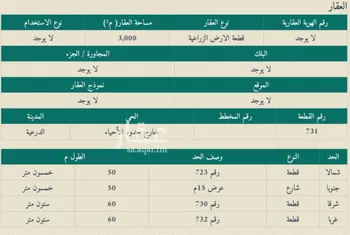 أرض للبيع في حي مزارع وادى العماريه, مدينة مزارع وادى العماريه, منطقة الرياض