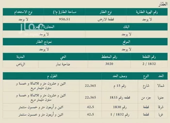 أرض للبيع في حي ضاحية نمار, مدينة الرياض, منطقة الرياض صورة 5