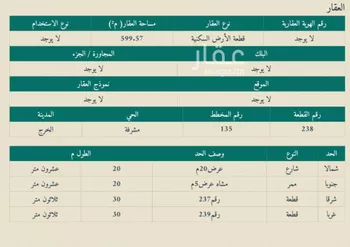 أرض للبيع في شارع مشرفة 129, حي مشرفة, مدينة الهياثم, منطقة الرياض