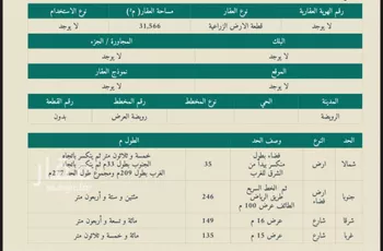 أرض للبيع في حي عصيله, مدينة عصيله, منطقة الرياض