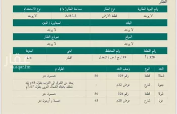 أرض للبيع في شارع ابحر, حي الفنار, مدينة جدة, منطقة مكة المكرمة