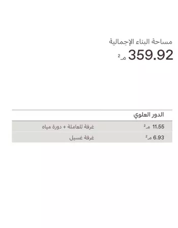 فيلا للبيع في حي الجنادرية, مدينة الرياض, منطقة الرياض صورة 5