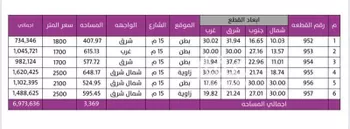 أرض للبيع في حي الجنادرية, مدينة الرياض, منطقة الرياض صورة 4