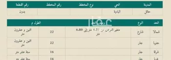 أرض للبيع في شارع 00000, حي العزيزية, مدينة حائل, منطقة حائل