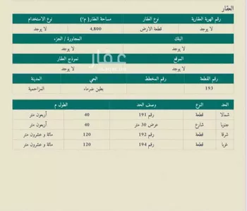 أرض للبيع في شارع السالمية, حي هجرة العناديه, مدينة هجرة العناديه, منطقة الرياض