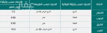 أرض للبيع في شارع البقاع, حي الصالحية, مدينة الرياض, منطقة الرياض صورة 5
