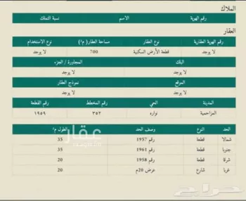 أرض للبيع في شارع نواره 68 ، حي نواره ، المزاحمية ، المزاحمية صورة 2