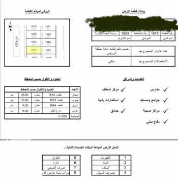 أرض للبيع في شارع أبي سعد التميمي, حي المرجان, مدينة الرياض, منطقة الرياض صورة 2