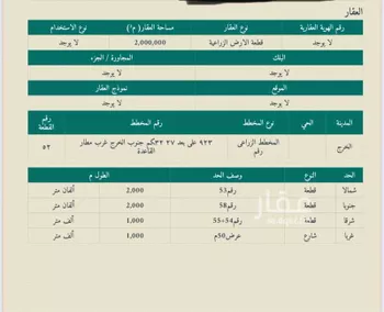 أرض للبيع في حي النفل, مدينة الخرج, منطقة الرياض