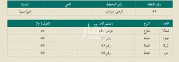 أرض للبيع في شارع قريه ديراب 1457 ، المغرفية ، ضرما صورة 2