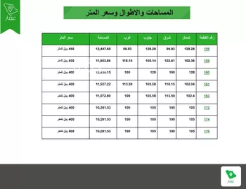 أراضي زراعية ملهم صورة 3