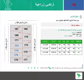 أراضي زراعية ملهم صورة 2