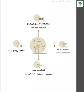 شقة للإيجار في شارع محمد بن عبدالعزيز الدغيثر, حي الملقا, مدينة الرياض, منطقة الرياض صورة 5