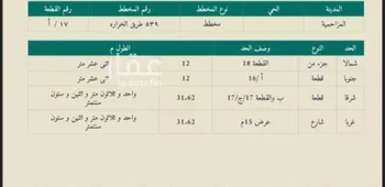 أرض للبيع في حي الواحة, مدينة المزاحميه, منطقة الرياض صورة 3