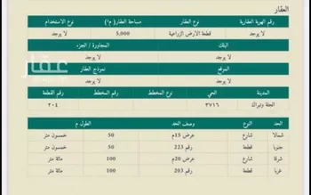 أرض للبيع في شارع عبدالرحمن ابن عوف, مدينة الجله, منطقة الرياض