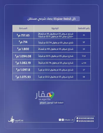 أرض للبيع في شارع امنة بنت سعد بن وهب, حي اليرموك, مدينة رياض الخبراء, منطقة القصيم صورة 2