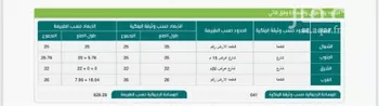 أرض للبيع في شارع السلام , حي السلام, مدينة ابها, منطقة عسير صورة 5