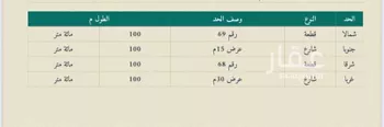 أرض للبيع في مدينة الجله, منطقة الرياض