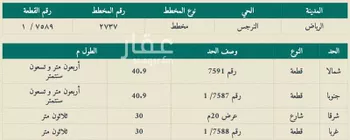 أرض للبيع في شارع شهيد الدين ثم الوطن فهد سعد عبدالله ال, حي النرجس, مدينة الرياض, منطقة الرياض صورة 4