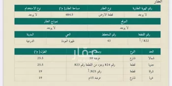 أرض للبيع في شارع الامام ابي حنيفة, حي ظهرة العودة شرق, مدينة امارة منطقة الرياض - الدرعيه, منطقة الرياض صورة 2