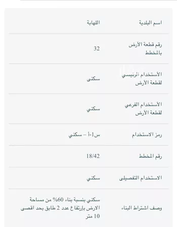 أرض للبيع في مدينة مطربه, المنطقة الشرقية صورة 2