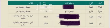 فيلا للبيع في شارع جندب بن كعب, حي الضباط, مدينة الرياض, منطقة الرياض