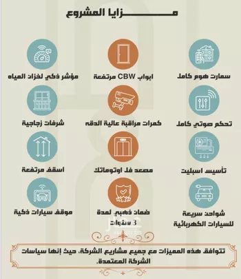 شقة للبيع في شارع عبدالرحمن الأنسى, حي الصفاء, مدينة جدة, منطقة مكة المكرمة صورة 3