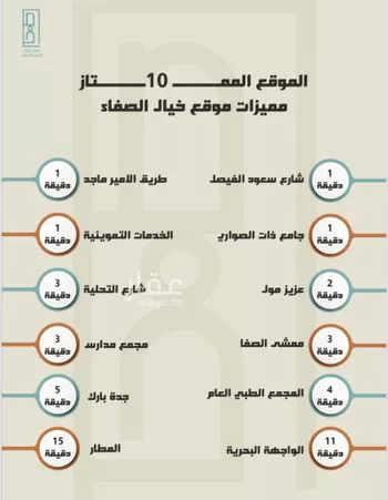 شقة للبيع في شارع عبدالرحمن الأنسى, حي الصفاء, مدينة جدة, منطقة مكة المكرمة صورة 2