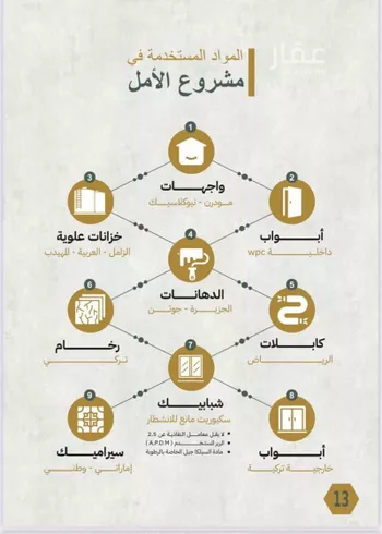 شقة للبيع في شارع تاج الرؤساء, حي الصفاء, مدينة جدة, منطقة مكة المكرمة صورة 4