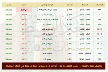 أرض للبيع في حي السلام, مدينة الشنان, منطقة حائل صورة 3