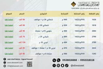 أرض للبيع في حي مخطط وادي الفرع, مدينة وادي الفرع, منطقة المدينة المنورة صورة 4