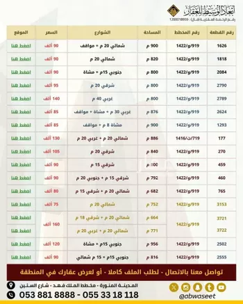 أرض للبيع في حي مخطط وادي الفرع, مدينة وادي الفرع, منطقة المدينة المنورة صورة 3