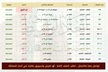 أرض للبيع في شارع الارشاويه 22, حي الإرشاوية, مدينة الارشاويه, منطقة حائل صورة 2