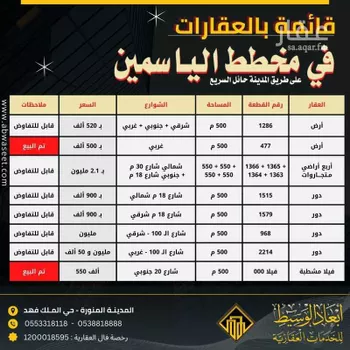 أرض للبيع في حي أبو سدر, مدينة المدينه المنوره, منطقة المدينة المنورة صورة 4